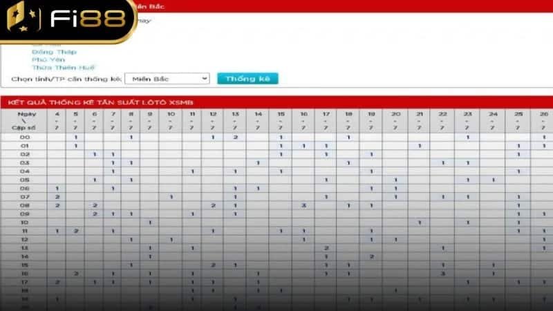 Tìm hiểu về 2 dạng bảng thống kê tần suất loto hiện nay